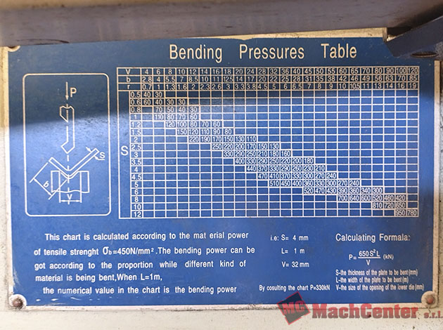 Cod.1445-U-Plegadora-Bipress-de-1500mm-con-cnc-Estun-13